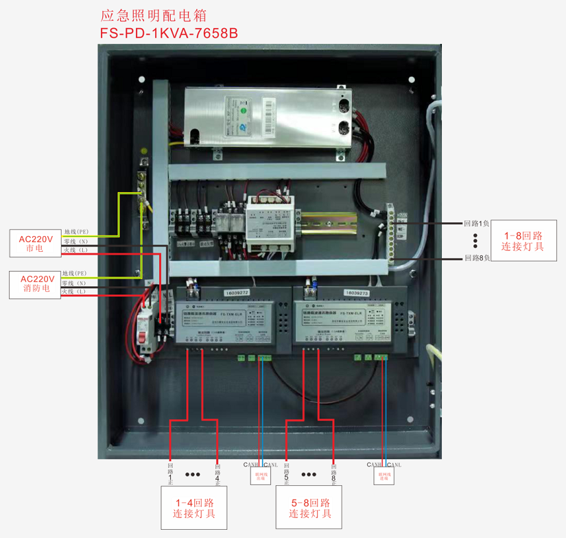 應(yīng)急照明配電箱（FS-PD-1KVA-7658B）