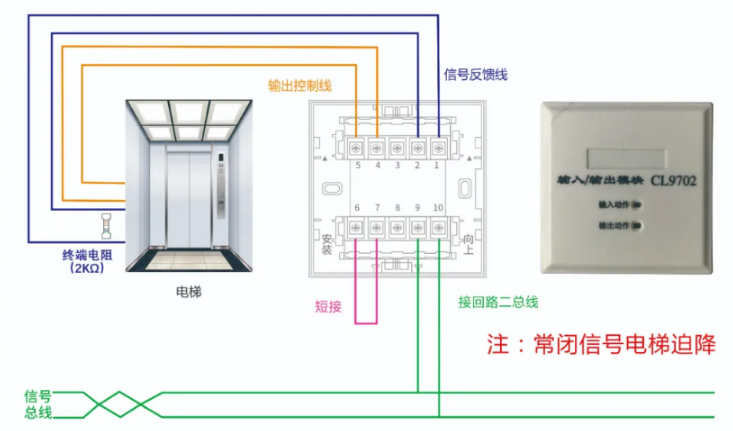 CL9702輸入/輸出模塊接線(xiàn)圖
