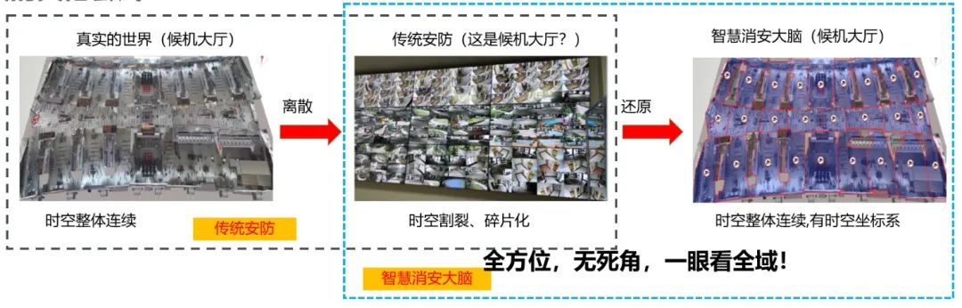 消防融合安防|青鳥消防的“消安一體化”解決方案