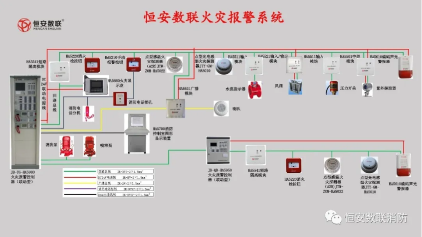 恒安數(shù)聯(lián)火災報警系統(tǒng)產(chǎn)品接線圖