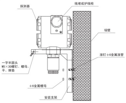 TC-F09-1點型可燃氣體探測器安裝圖