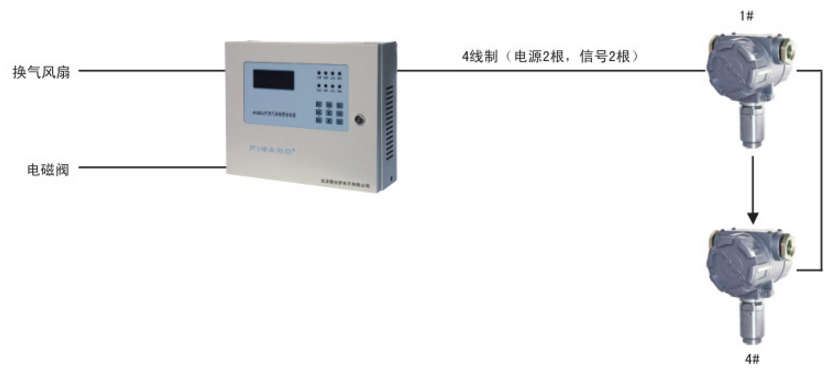 JK-S02-2可燃氣體報警控制器系統(tǒng)結構
