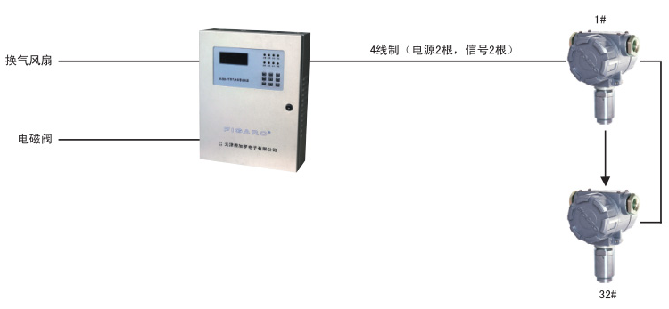 JK-S02-1氣體報(bào)警控制器系統(tǒng)圖