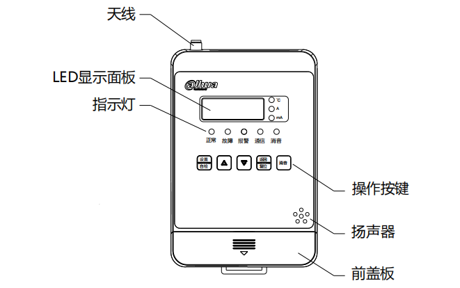 DH-CMS3NB智慧用電設(shè)備結(jié)構(gòu)