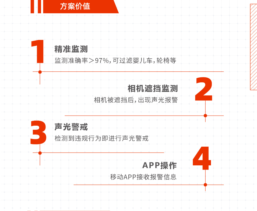 華消科技視消云禁止電動車入梯解決方案價值