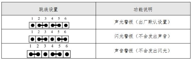 SG-A91火災(zāi)聲光警報器功能跳線設(shè)置
