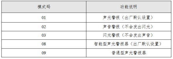 SG-A92聲光警報(bào)器工作模式設(shè)置