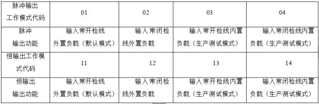 KZJ-A55輸入輸出模塊模式設(shè)置說明