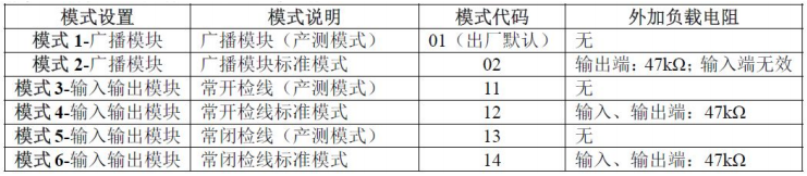 KZJ-A76型輸入/輸出模塊模式設置