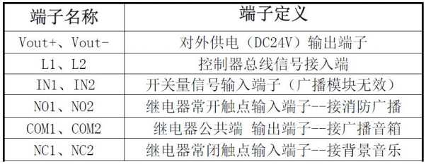 KZJ-A76型輸入/輸出模塊接線端子說明