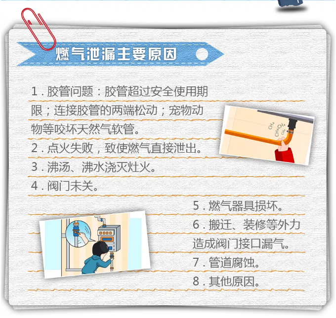 燃?xì)鈾z漏方法
