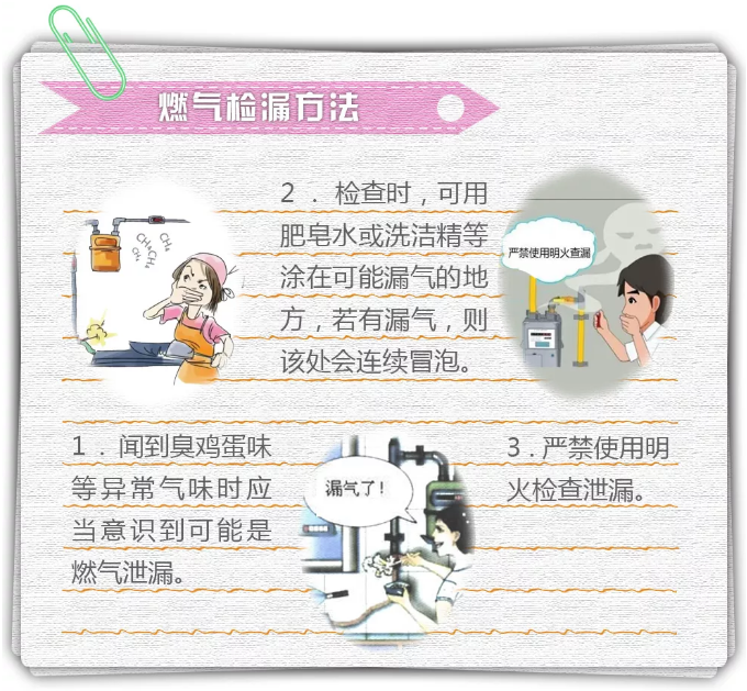 燃氣檢漏方法