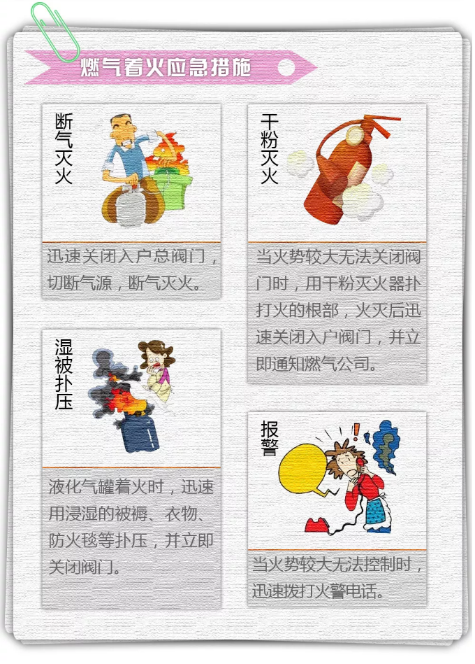 燃?xì)庵饝?yīng)急措施