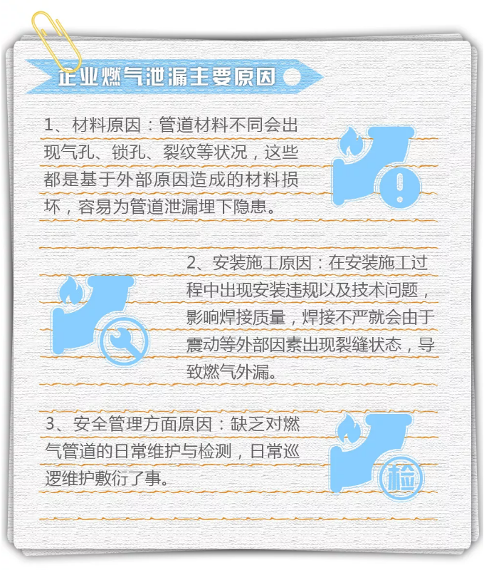 企業(yè)燃?xì)庵饝?yīng)急措施