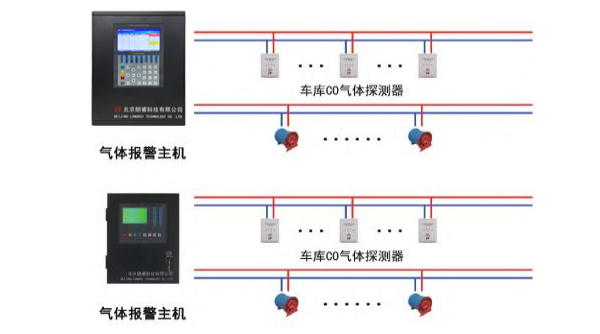 LR-CK2000A一氧化碳?xì)怏w探測(cè)器 車庫CO濃度監(jiān)測(cè)系統(tǒng)圖