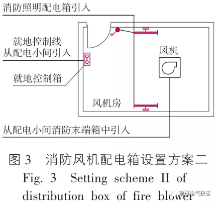 消防風(fēng)機(jī)配電箱配置方案