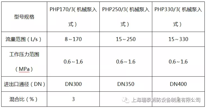瑞泰消防發(fā)布機(jī)械泵入式泡沫比例混合裝置產(chǎn)品選型