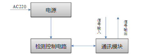 JT-PD-DC8-300型應(yīng)急照明配電箱工作原理