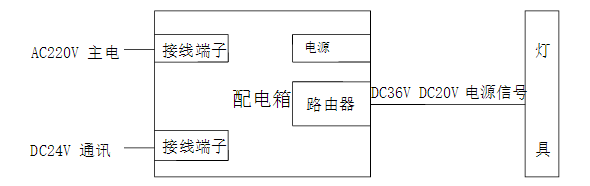 JT-PD-DC8-600應急照明配電箱接線