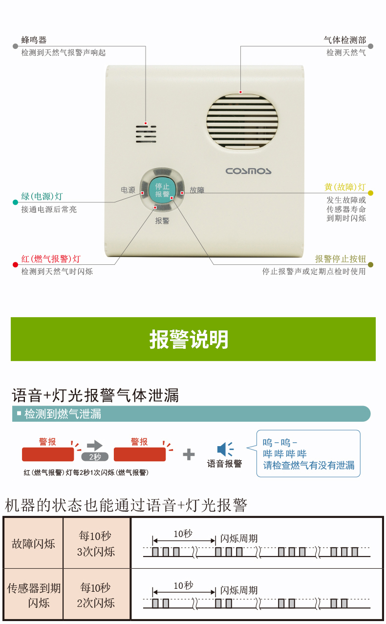 JT-CB-3L家用可燃?xì)怏w探測器報(bào)警說明