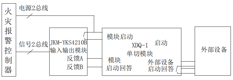 賽福德營(yíng)賽JKM-YS4210B輸入輸出模塊接線圖