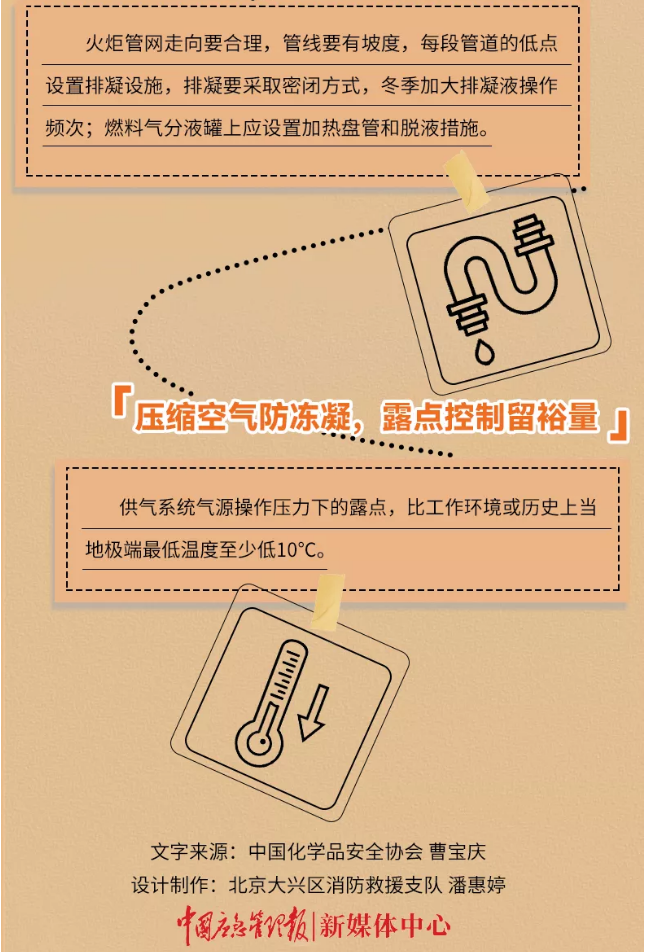 冬季涉化企業(yè)公用工程防凍凝關鍵點