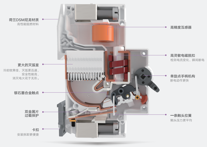 ZCB1iC-100H/1P物聯(lián)網(wǎng)斷路器結(jié)構(gòu)