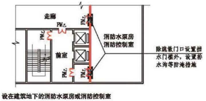 消防水泵房、消防控制室設(shè)置常見不合規(guī)問題圖示