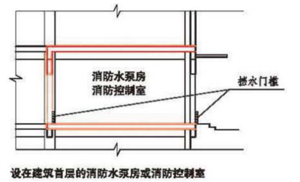 消防水泵房、消防控制室設(shè)置常見不合規(guī)問題圖示