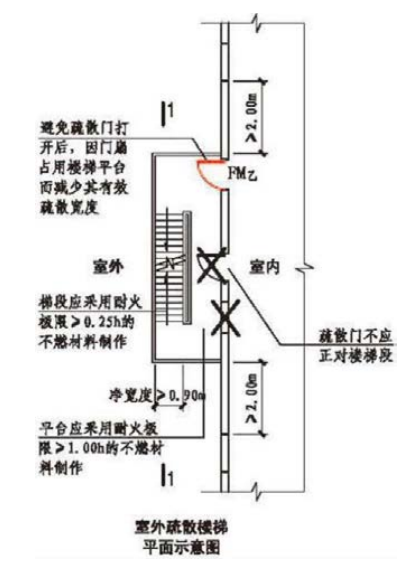 室外疏散樓梯防火規(guī)范要求
