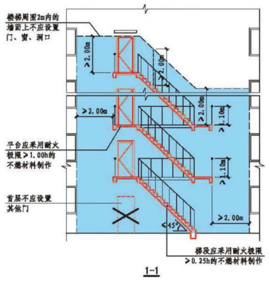 室外疏散樓梯防火規(guī)范要求