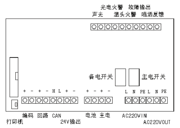 XMP-YS4372氣體滅火控制盤接線說明