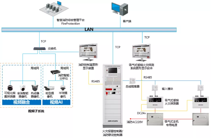 吸氣式感煙火災探測器系統(tǒng)組成