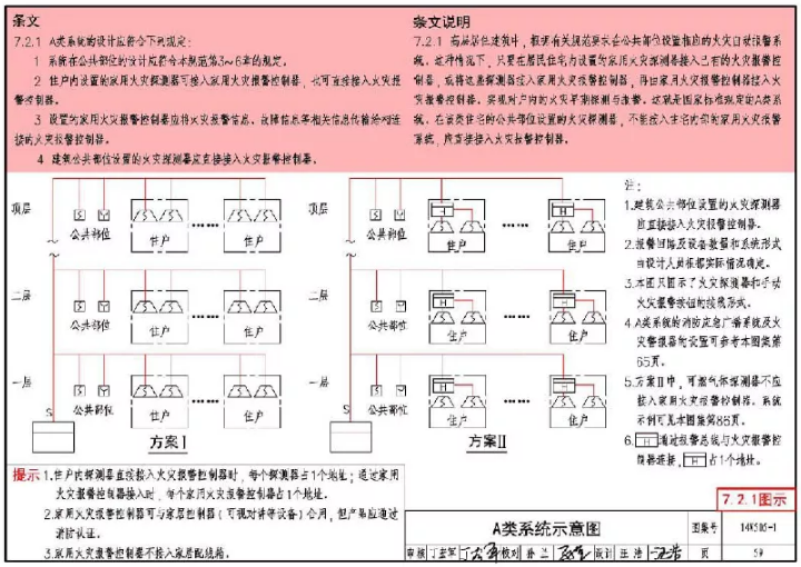 住宅建筑內(nèi)是否需要設計有家用火災報警控制器