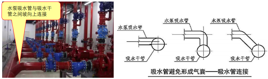 工程問題|消防水泵吸水管安裝不符合規(guī)范要求