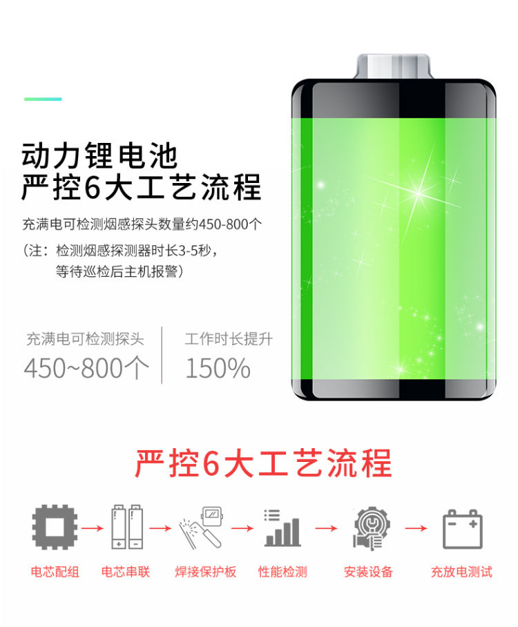 ABS-YW10一體二合一煙溫試驗(yàn)器電池特點(diǎn)