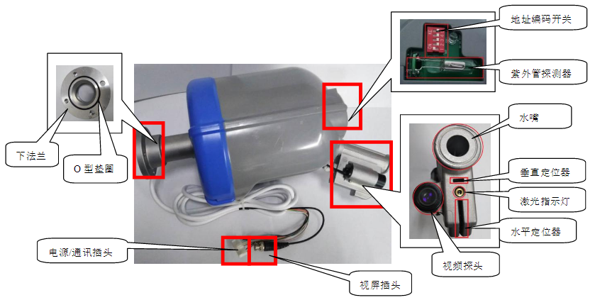 ZDMS0.6/5S-FANT6321型自動(dòng)跟蹤定位射流滅火裝置組成結(jié)構(gòu)