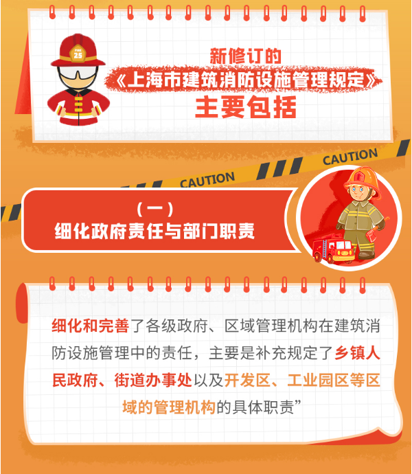 《上海市建筑消防設(shè)施管理規(guī)定》修訂要點(diǎn)圖解