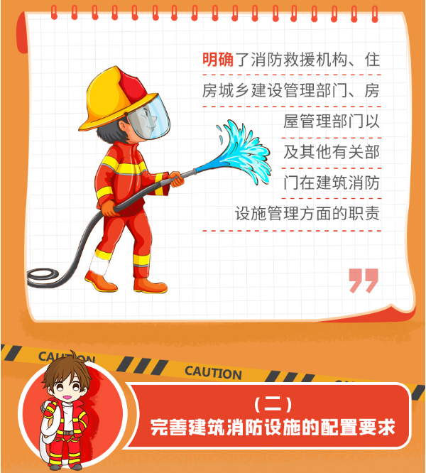 《上海市建筑消防設(shè)施管理規(guī)定》修訂要點(diǎn)圖解