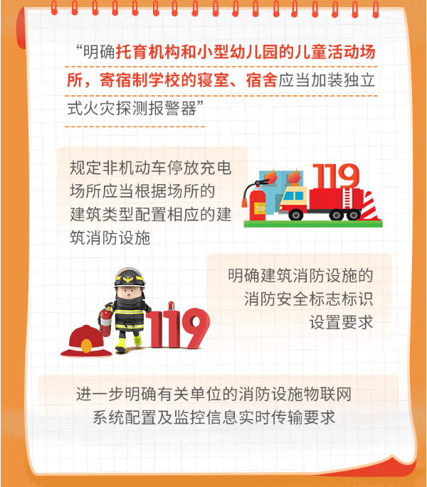 《上海市建筑消防設(shè)施管理規(guī)定》修訂要點(diǎn)圖解