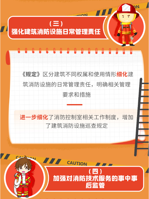 《上海市建筑消防設(shè)施管理規(guī)定》修訂要點(diǎn)圖解