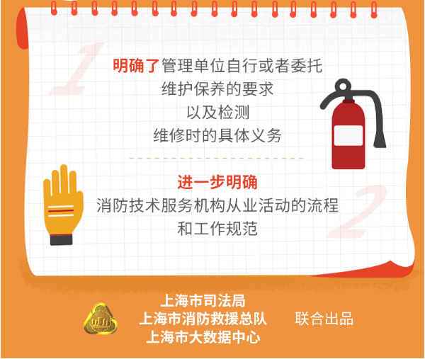 《上海市建筑消防設(shè)施管理規(guī)定》修訂要點(diǎn)圖解