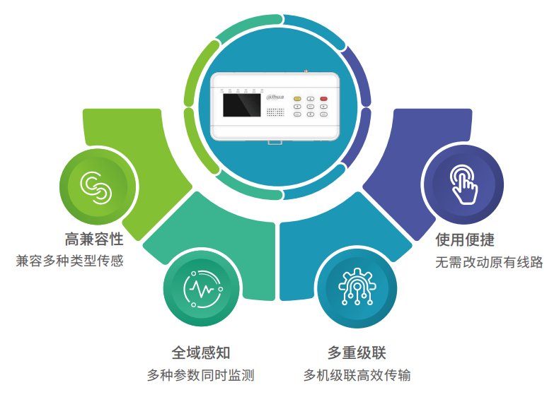 DH-HY-CMS32GB智慧用電設(shè)備功能特點(diǎn)