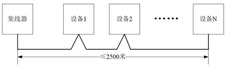 依愛火災(zāi)報警控制器采用CAN聯(lián)網(wǎng)手拉手布線