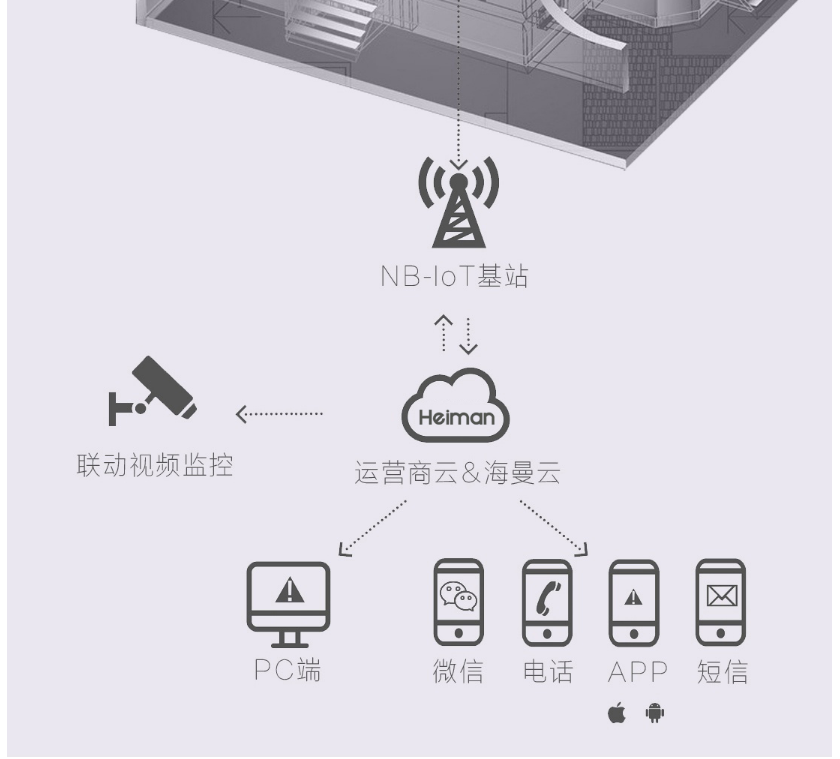 HS2CA-NB 一氧化碳報(bào)警器物聯(lián)網(wǎng)