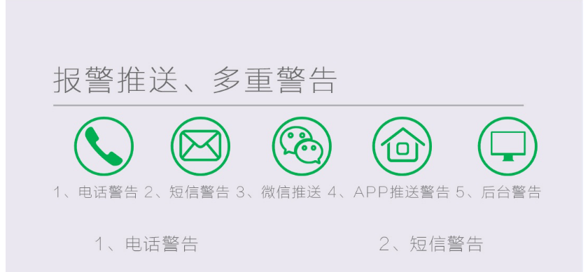HS2CA-NB 一氧化碳報(bào)警器手機(jī)報(bào)警