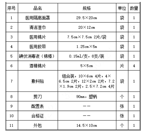 醫(yī)療急救包配置清單