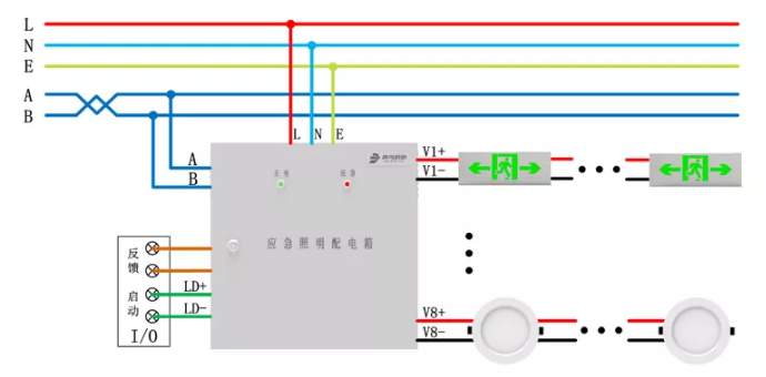 青鳥消防應(yīng)急照明和疏散指示系統(tǒng)產(chǎn)品接線圖