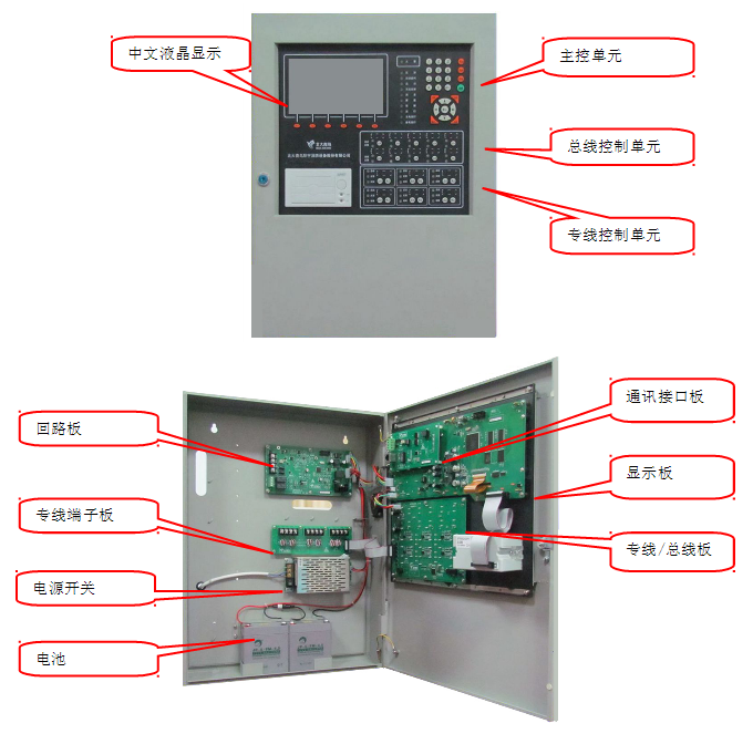 JB-QB-JBF5010火災(zāi)報(bào)警控制器結(jié)構(gòu)圖