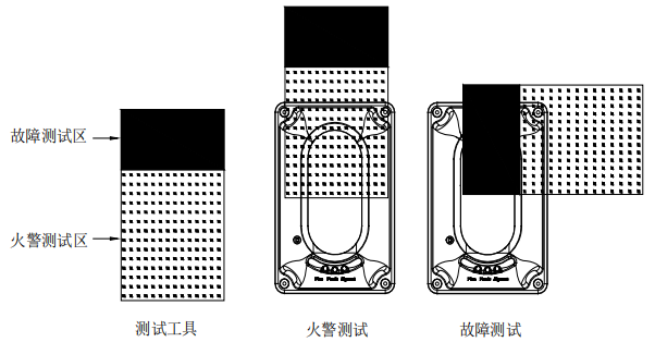 JTY-HM-TX3703紅外光束感煙探測器調試步驟